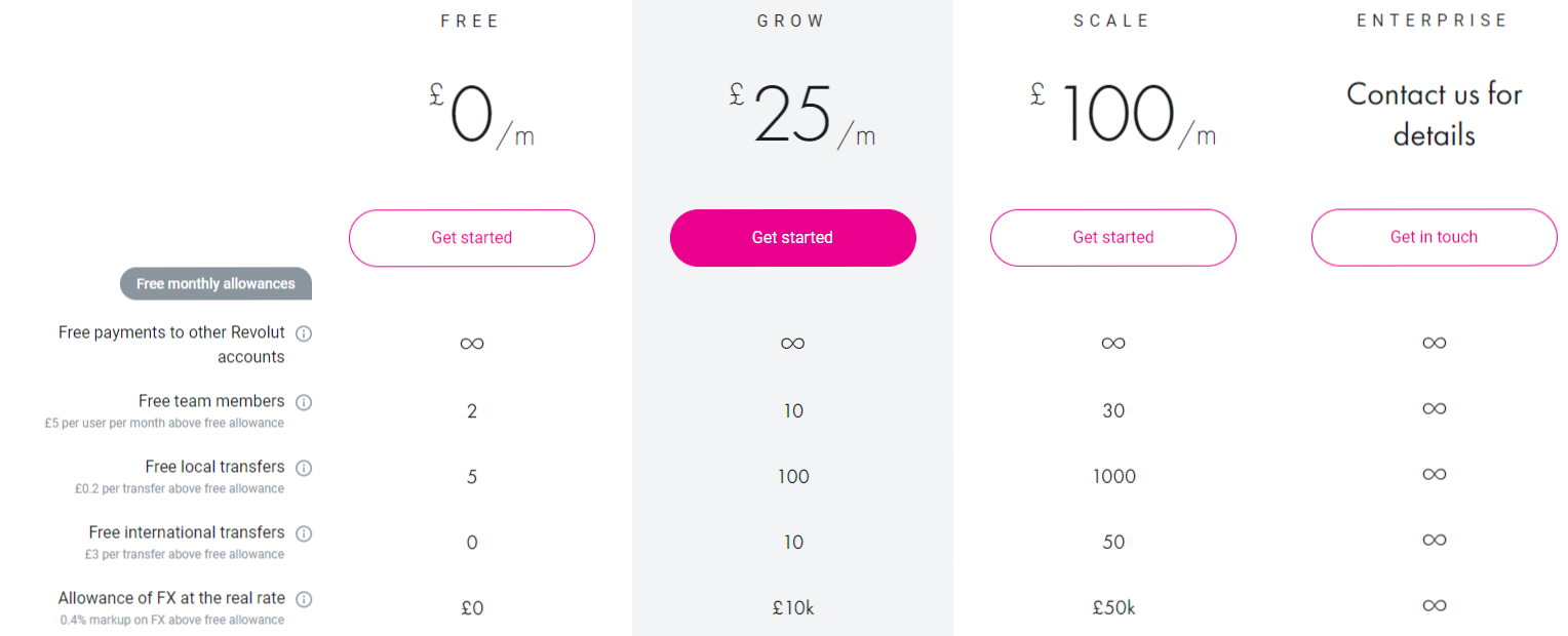 revolut company price list small